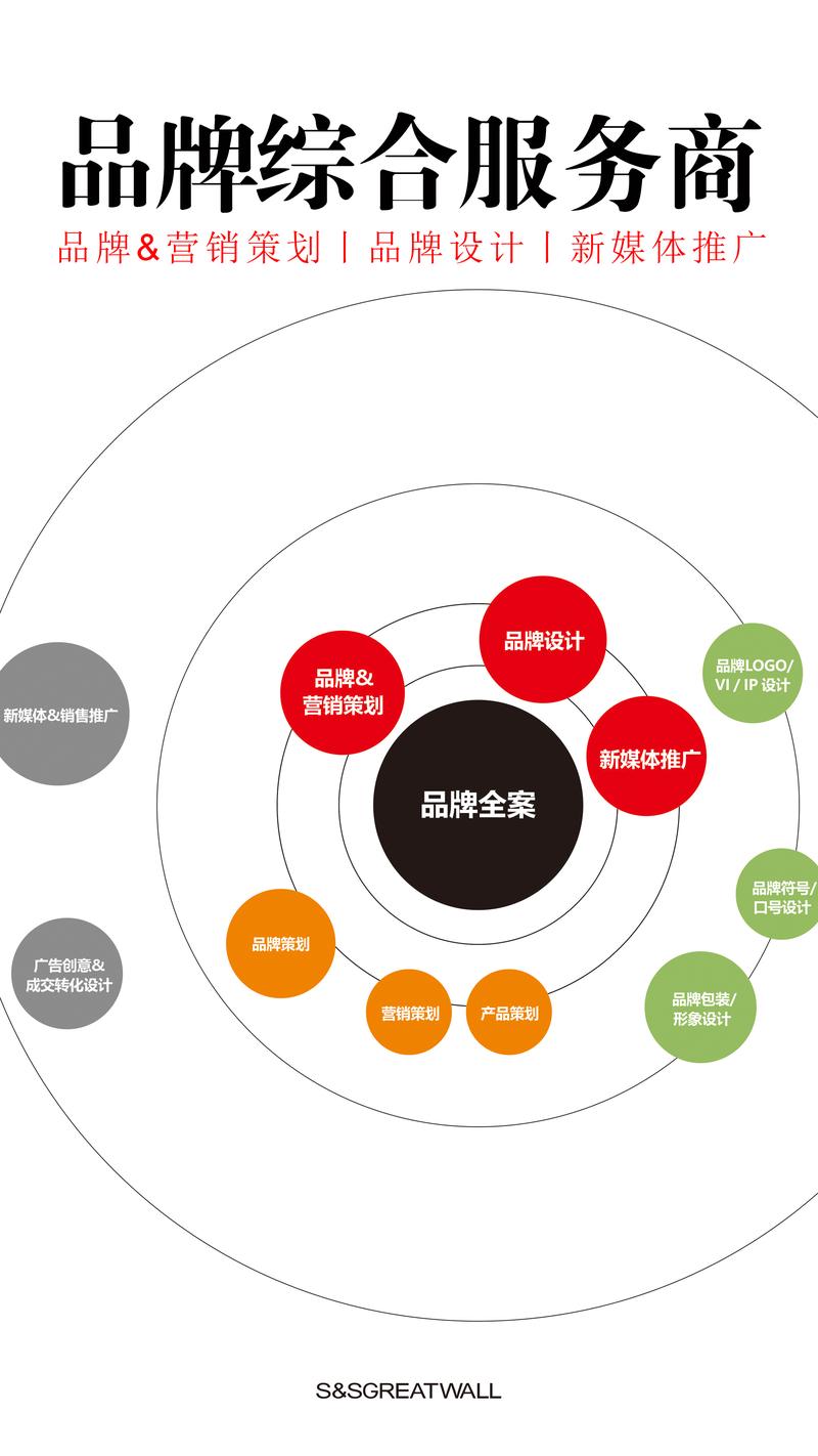 广告设计误区警示：如何避免陷阱？